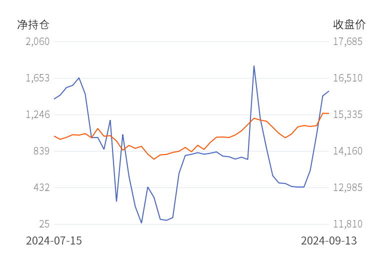 10月15日收盘合成橡胶期货资金流出2731.18万元