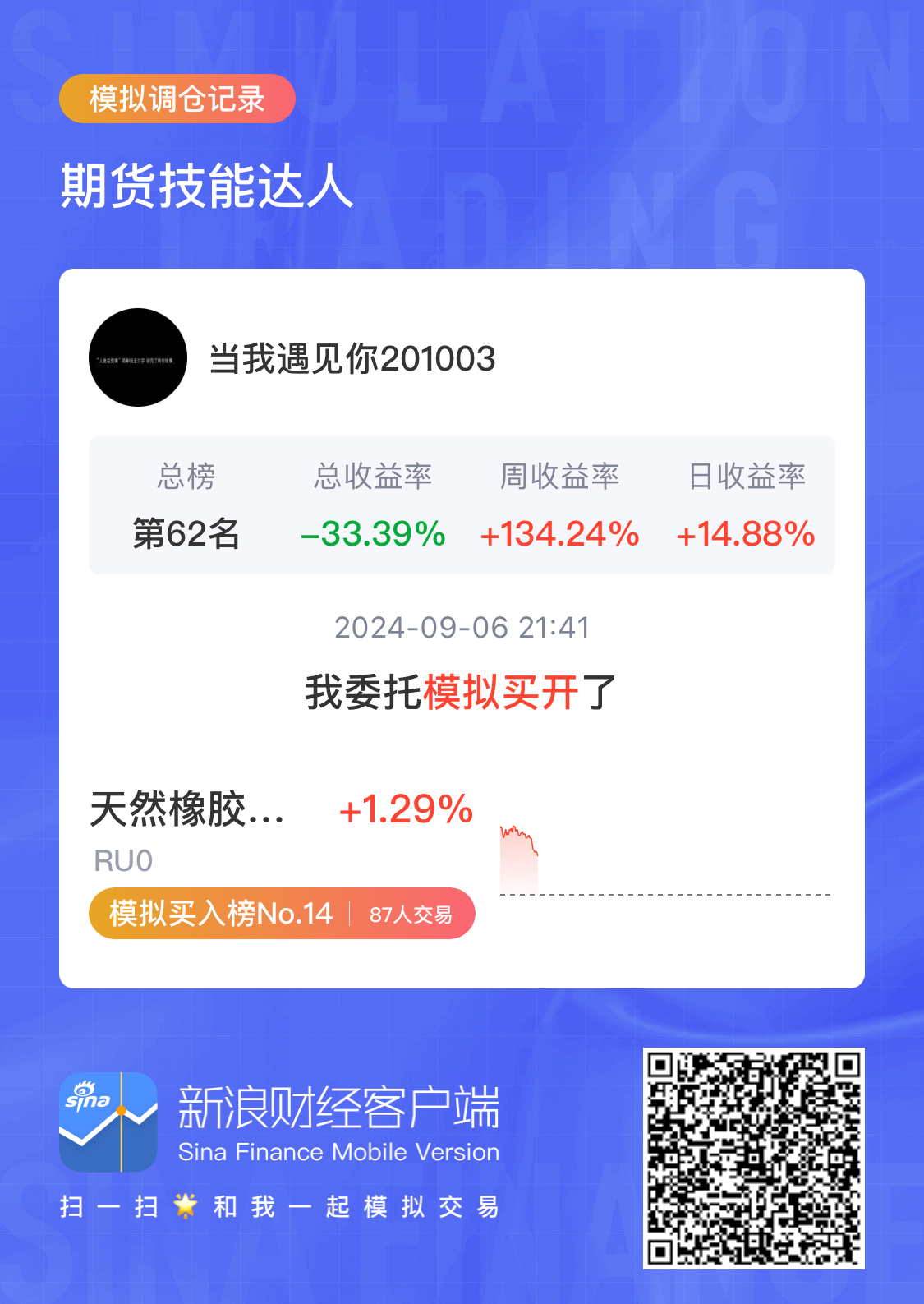 10月15日收盘合成橡胶期货资金流出2731.18万元