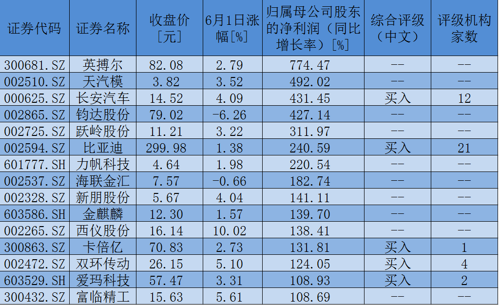 政策利好频出 基本面修复可期 四季度券商板块配置价值获看好