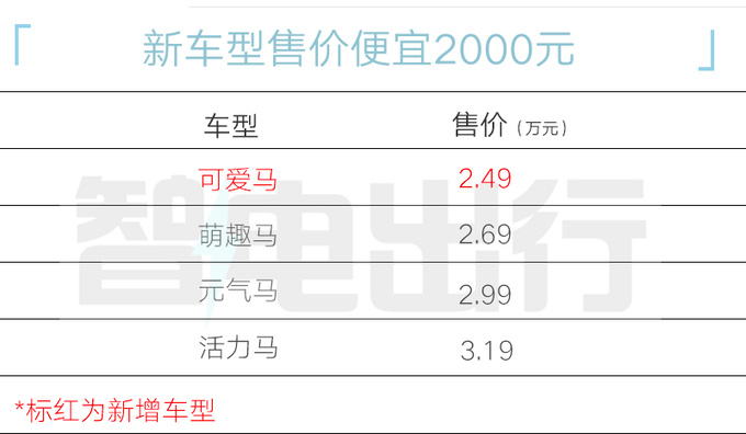 【库存】10月16日高顺顺丁橡胶企业库存2.49万吨