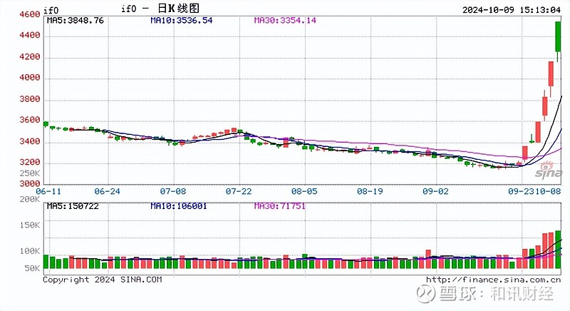 合成橡胶期货10月17日主力小幅下跌1.95% 收报15325.0元