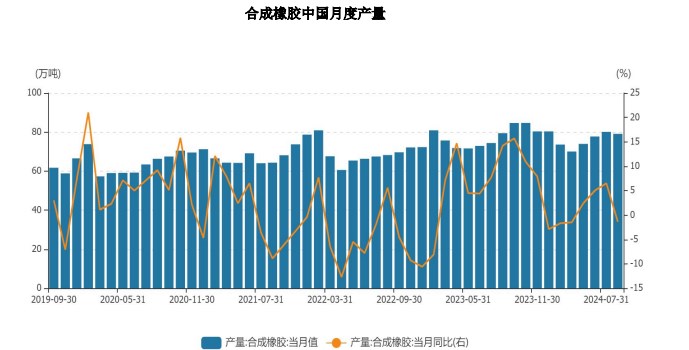 （2024年10月18日）今日合成橡胶期货最新价格行情查询