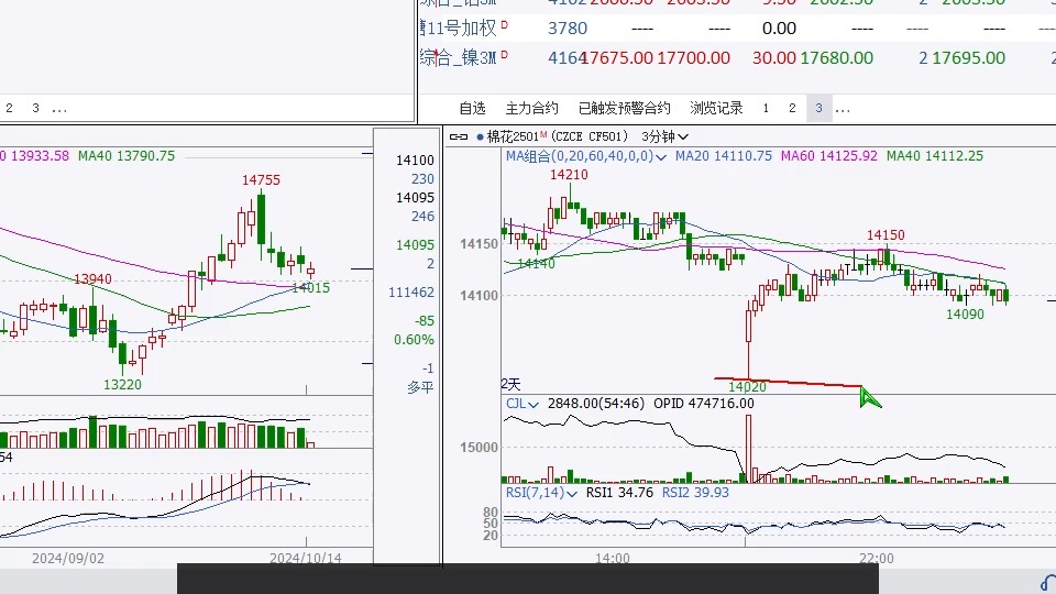 （2024年10月18日）今日合成橡胶期货最新价格行情查询
