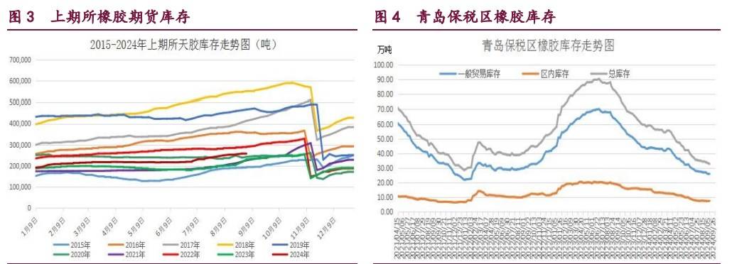 10月18日收盘合成橡胶期货持仓较上日减持653手