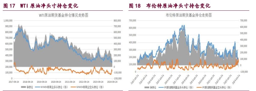 10月18日收盘合成橡胶期货持仓较上日减持653手