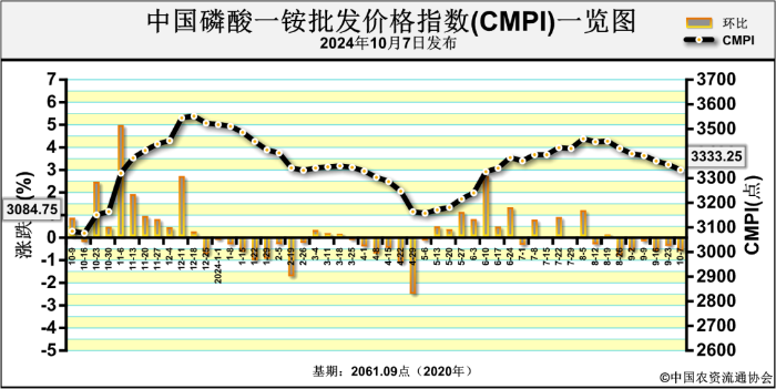 2024年10月21日今日合成橡胶最新价格表