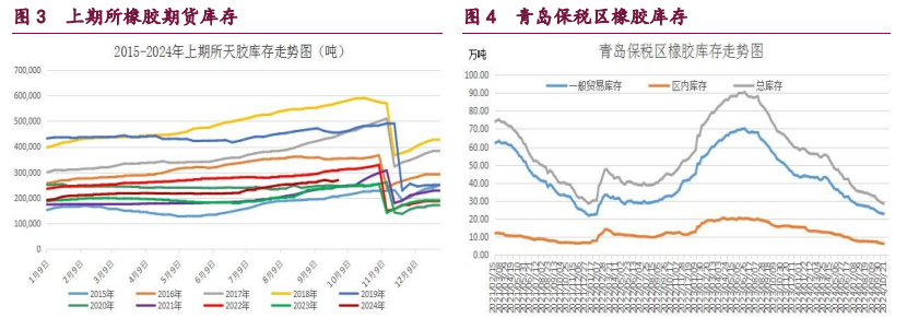 （2024年10月22日）今日合成橡胶期货最新价格行情查询