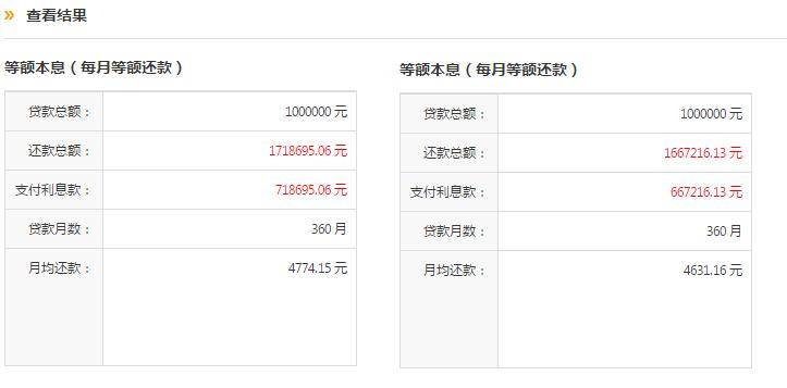 下调25个基点 LPR迎年内第三次调整