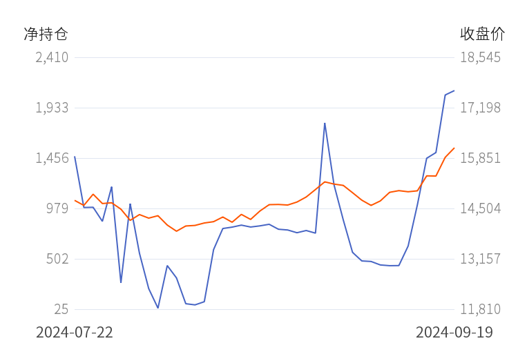 (2024年10月23日)今日合成橡胶期货最新价格行情查询