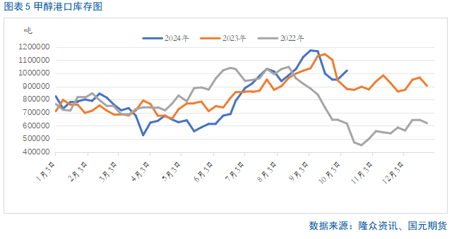【库存】10月23日高顺顺丁橡胶企业库存2.58万吨