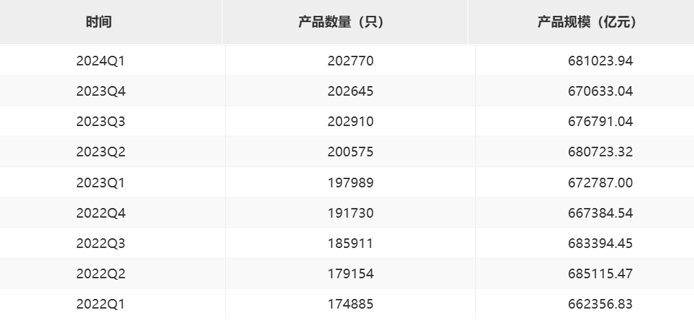 公募基金规模首次突破32万亿元