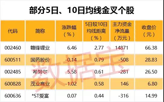 三季报陆续披露 公募基金“反弹先锋”持仓曝光