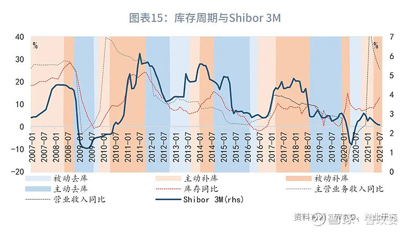 【库存】11月20日高顺顺丁橡胶企业库存2.87万吨