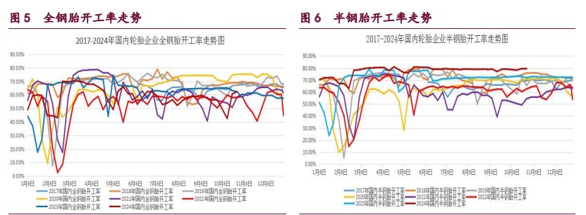 11月21日收盘合成橡胶期货持仓较上日增持1542手