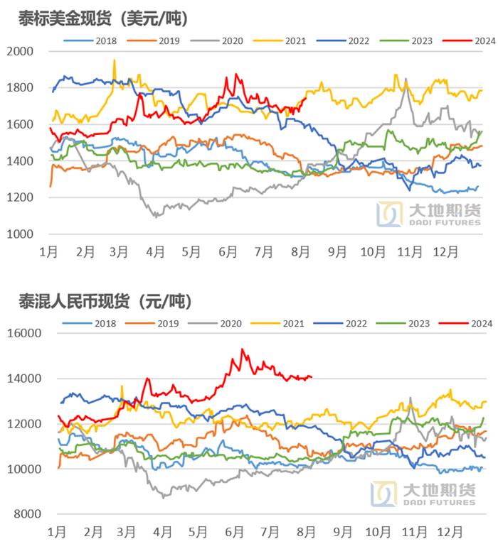 11月21日收盘合成橡胶期货持仓较上日增持1542手