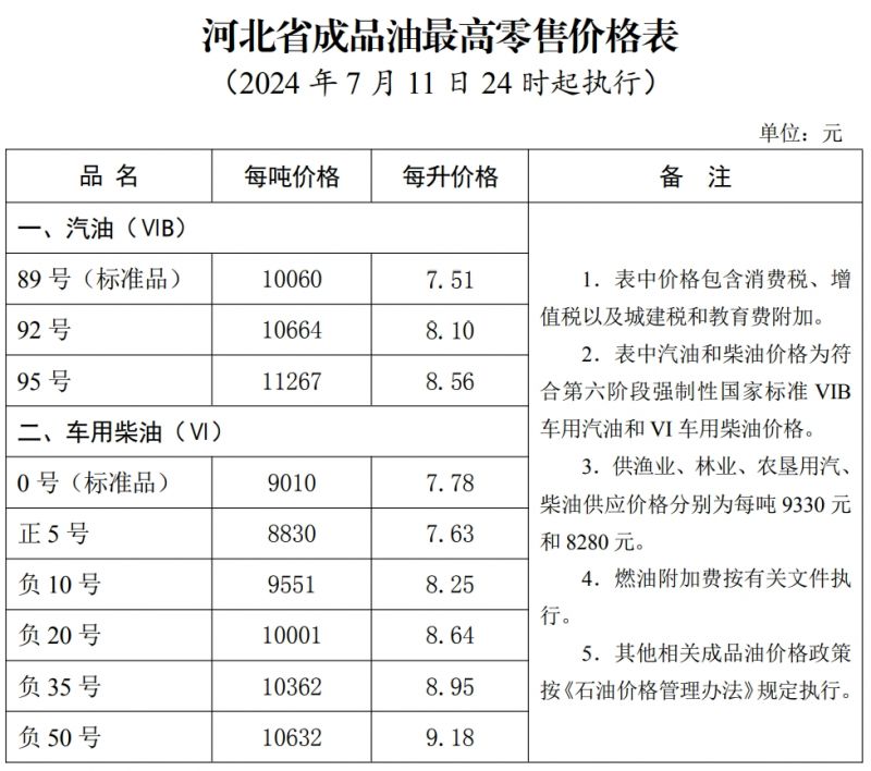 2024年11月22日今日合成橡胶最新价格表