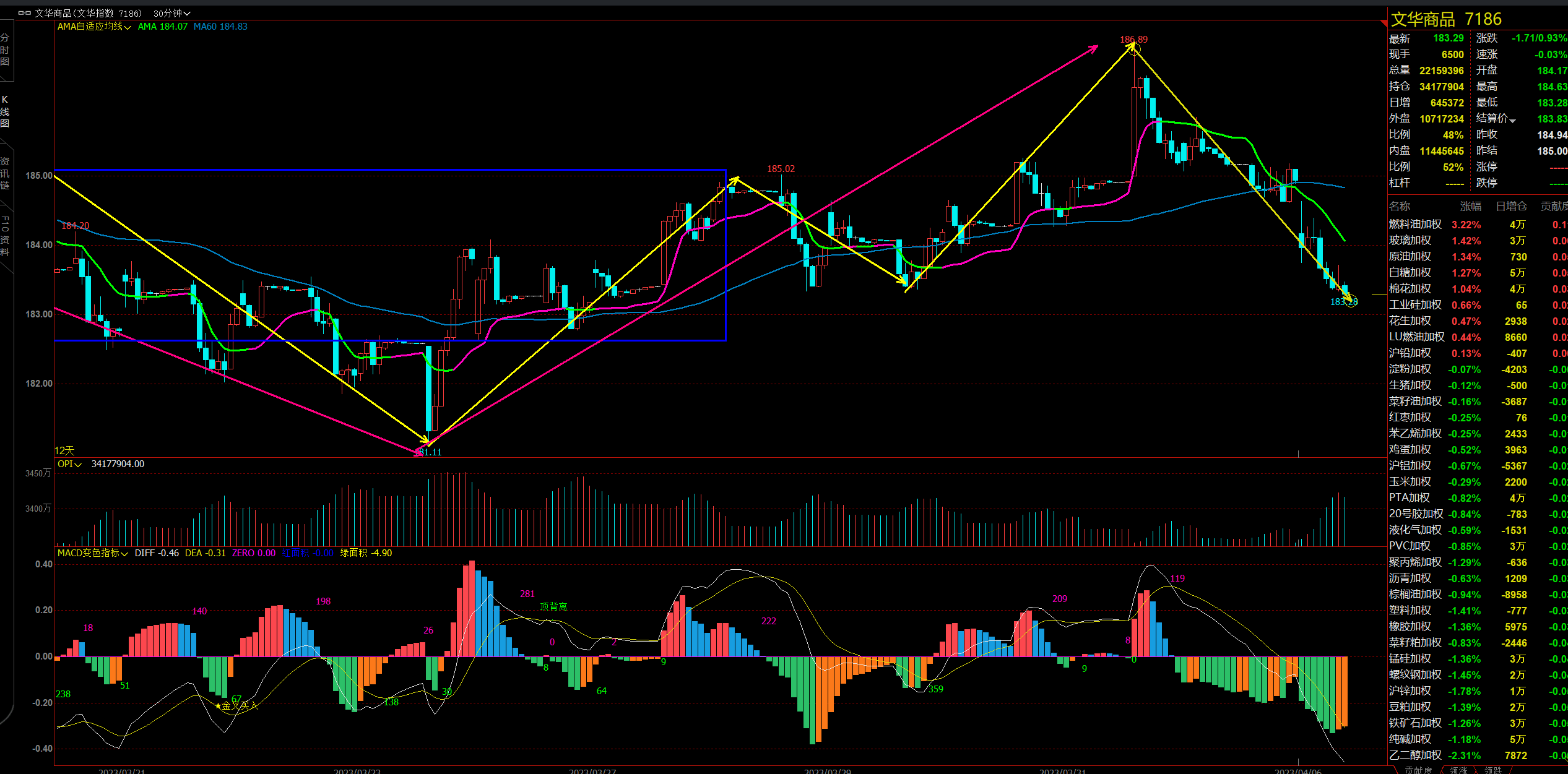 11月25日收盘合成橡胶期货持仓较上日减持7294手