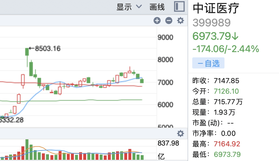 市值管理新规推动估值重塑 央国企或成主导