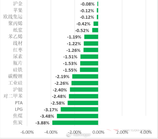 （2024年11月26日）今日合成橡胶期货最新价格行情查询