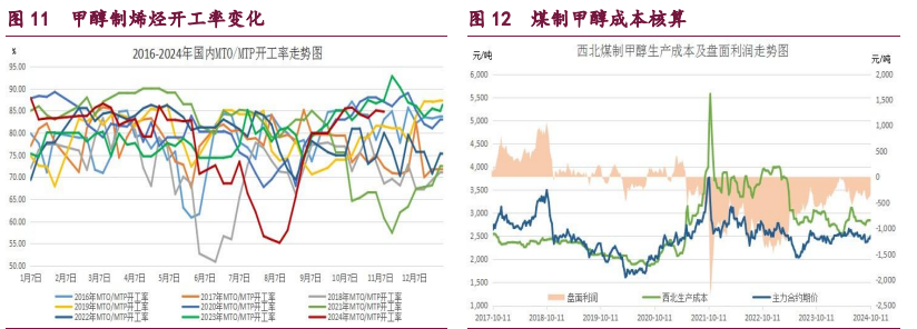 （2024年11月27日）今日合成橡胶期货最新价格行情查询