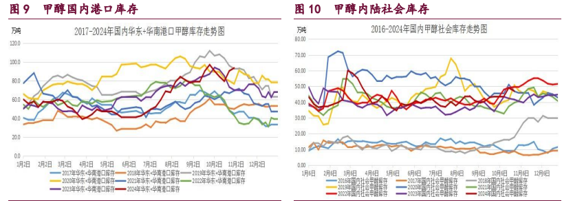 （2024年11月27日）今日合成橡胶期货最新价格行情查询
