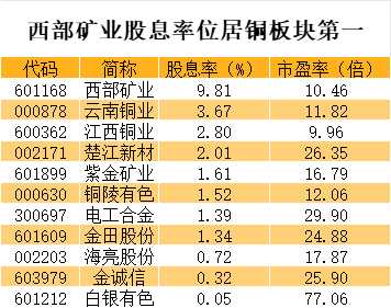 超20家银行获股东增持 行业或迎估值重构