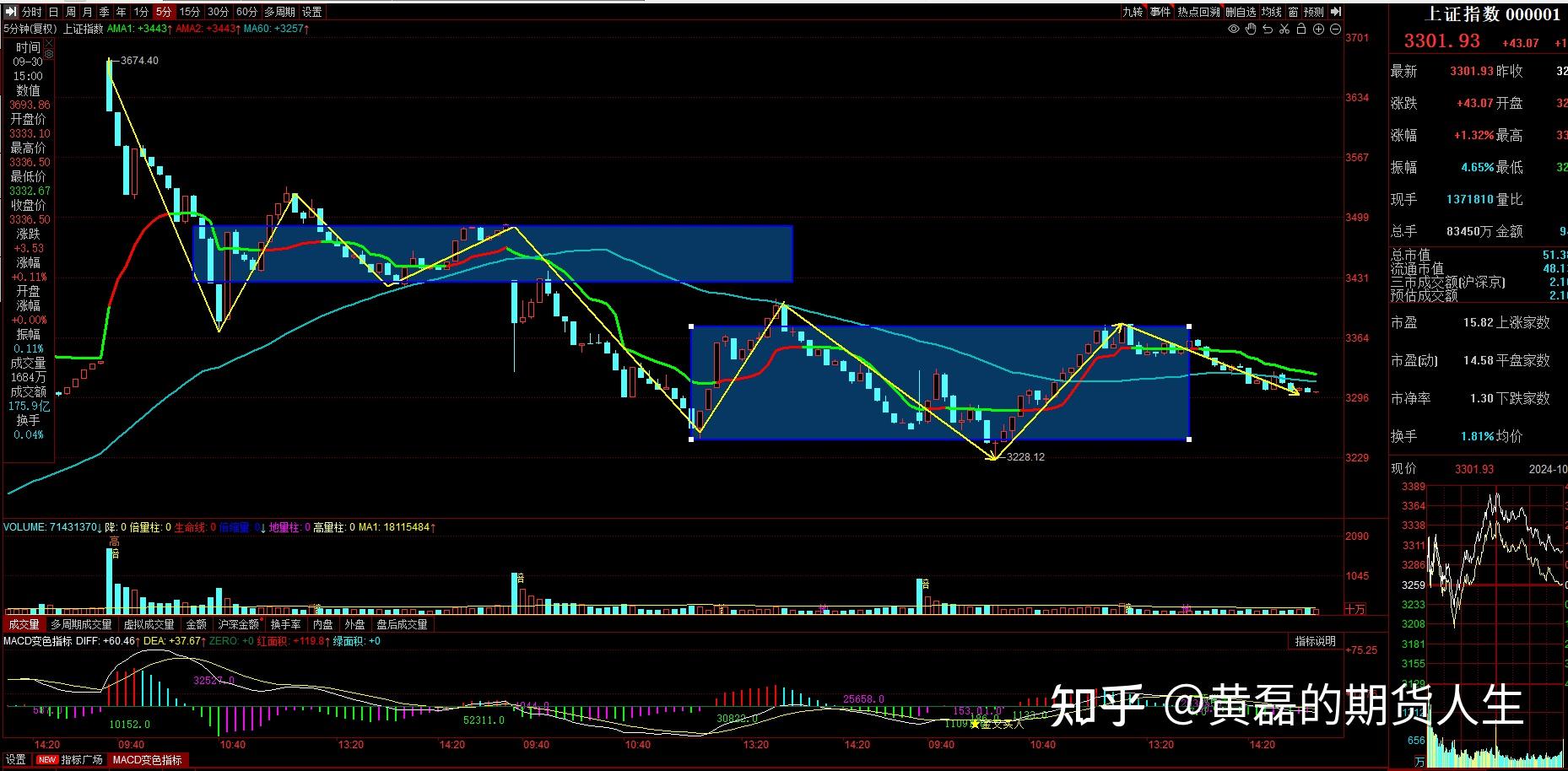 11月27日收盘合成橡胶期货持仓较上日减持5377手