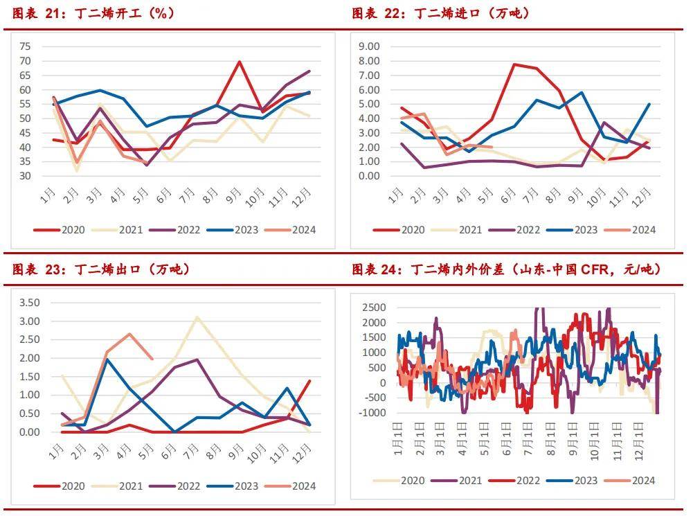 2024年11月29日今日合成橡胶最新价格表