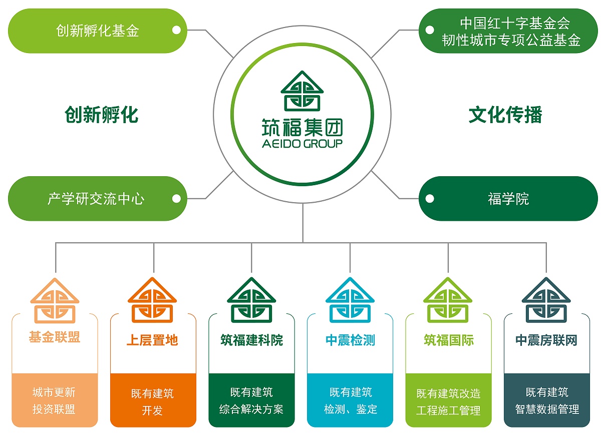 天津西营门城市更新项目举办“交筑·美好生活”媒体开放日活动