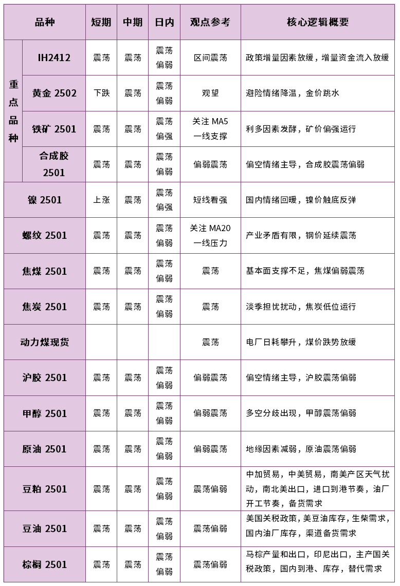 （2024年12月2日）今日合成橡胶期货最新价格行情查询