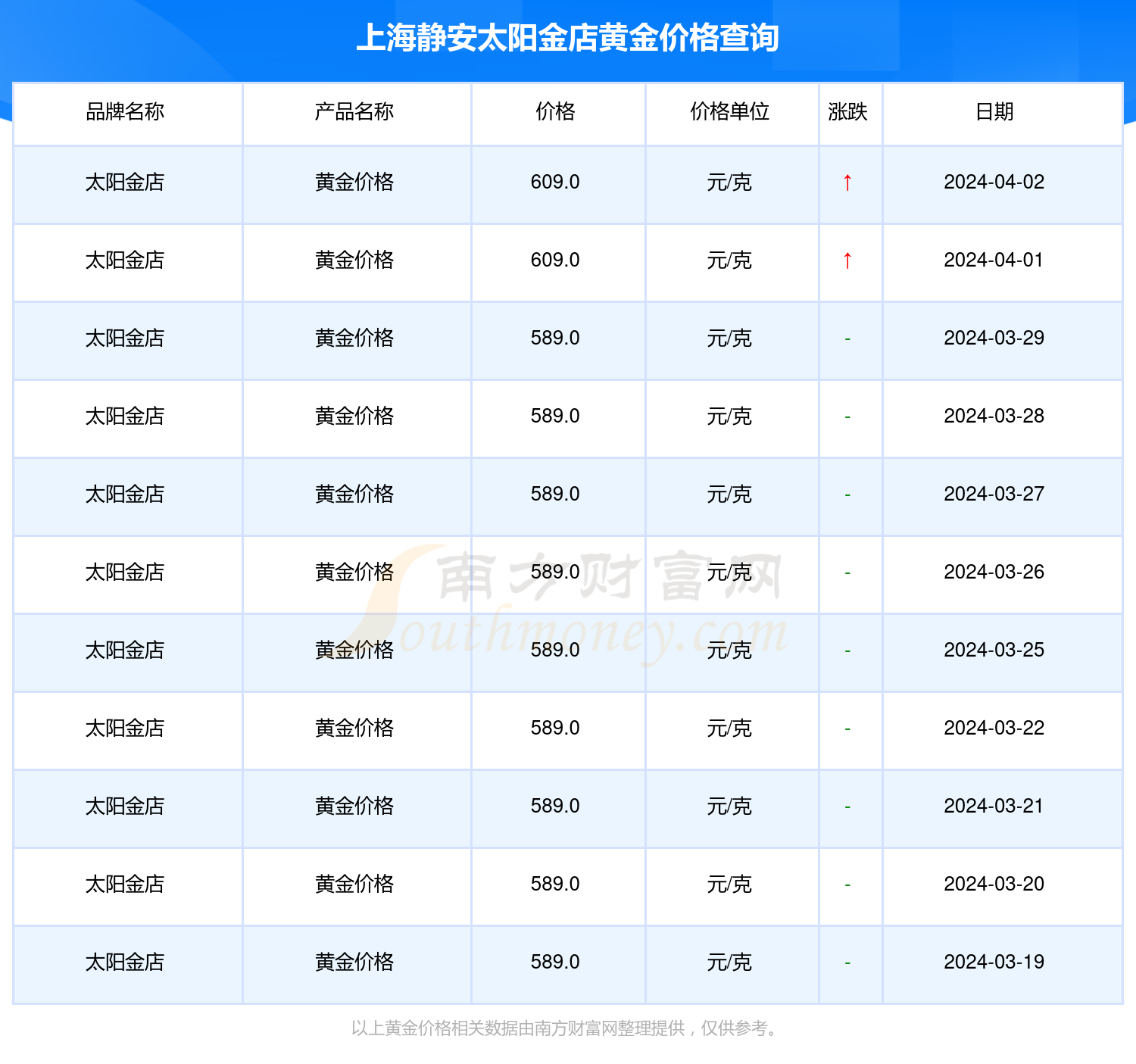 2024年12月2日今日合成橡胶最新价格表