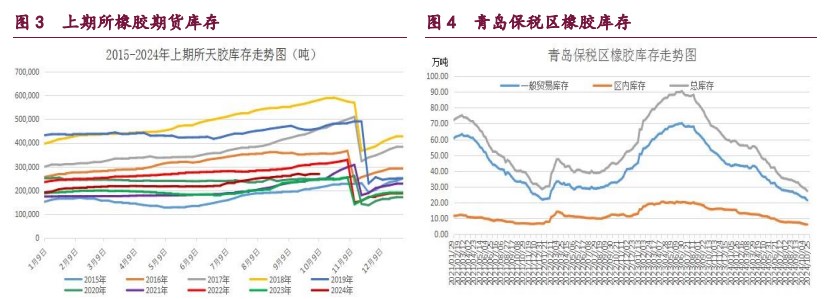 12月3日收盘合成橡胶期货持仓较上日减持474手