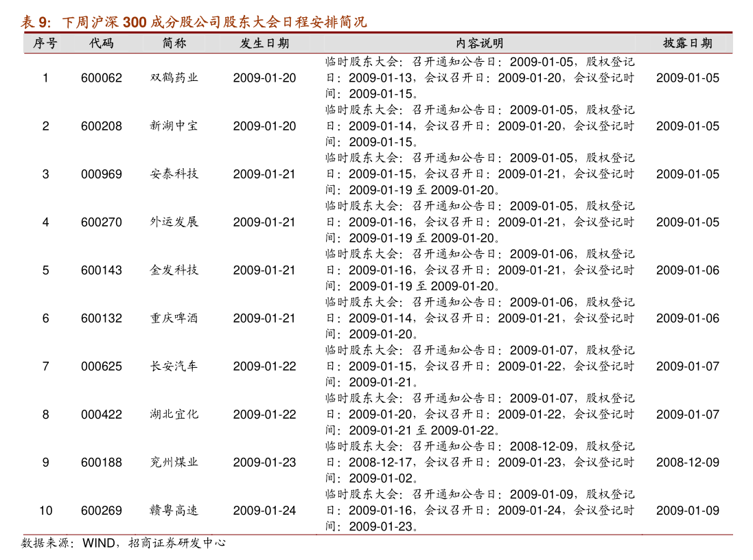 12月3日收盘合成橡胶期货持仓较上日减持474手