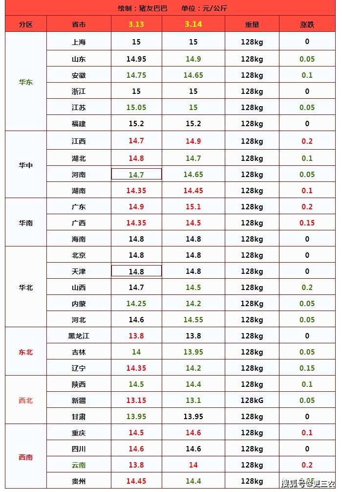 （2024年12月3日）今日合成橡胶期货最新价格行情查询