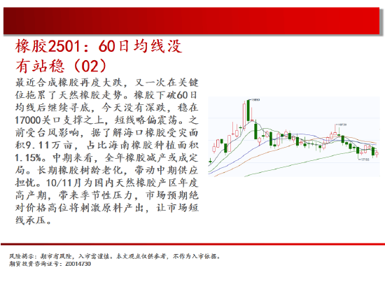 2024年12月3日今日合成橡胶最新价格表