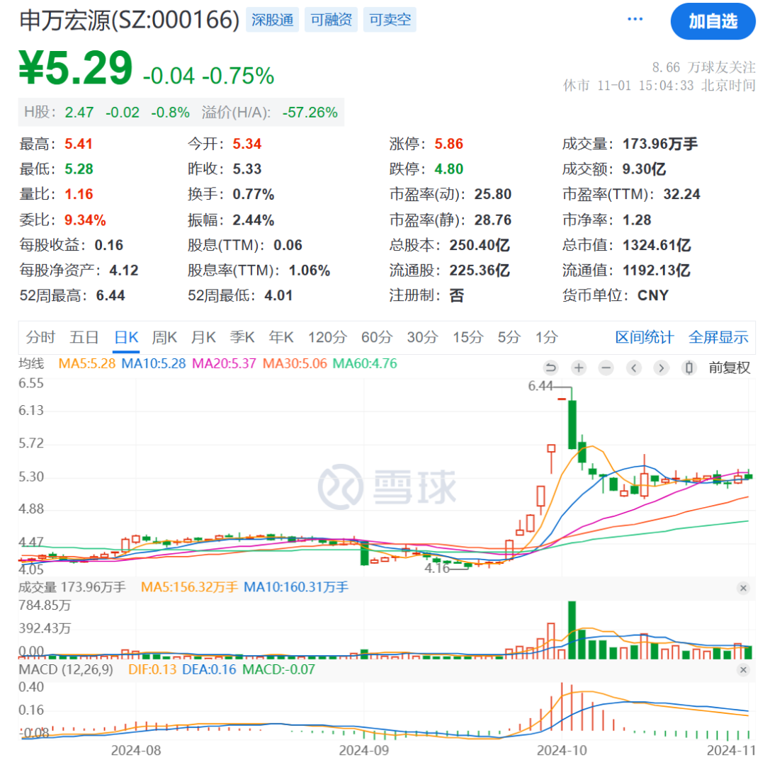 防范金融风险跨境跨业传染 券商并表管理新规将出炉