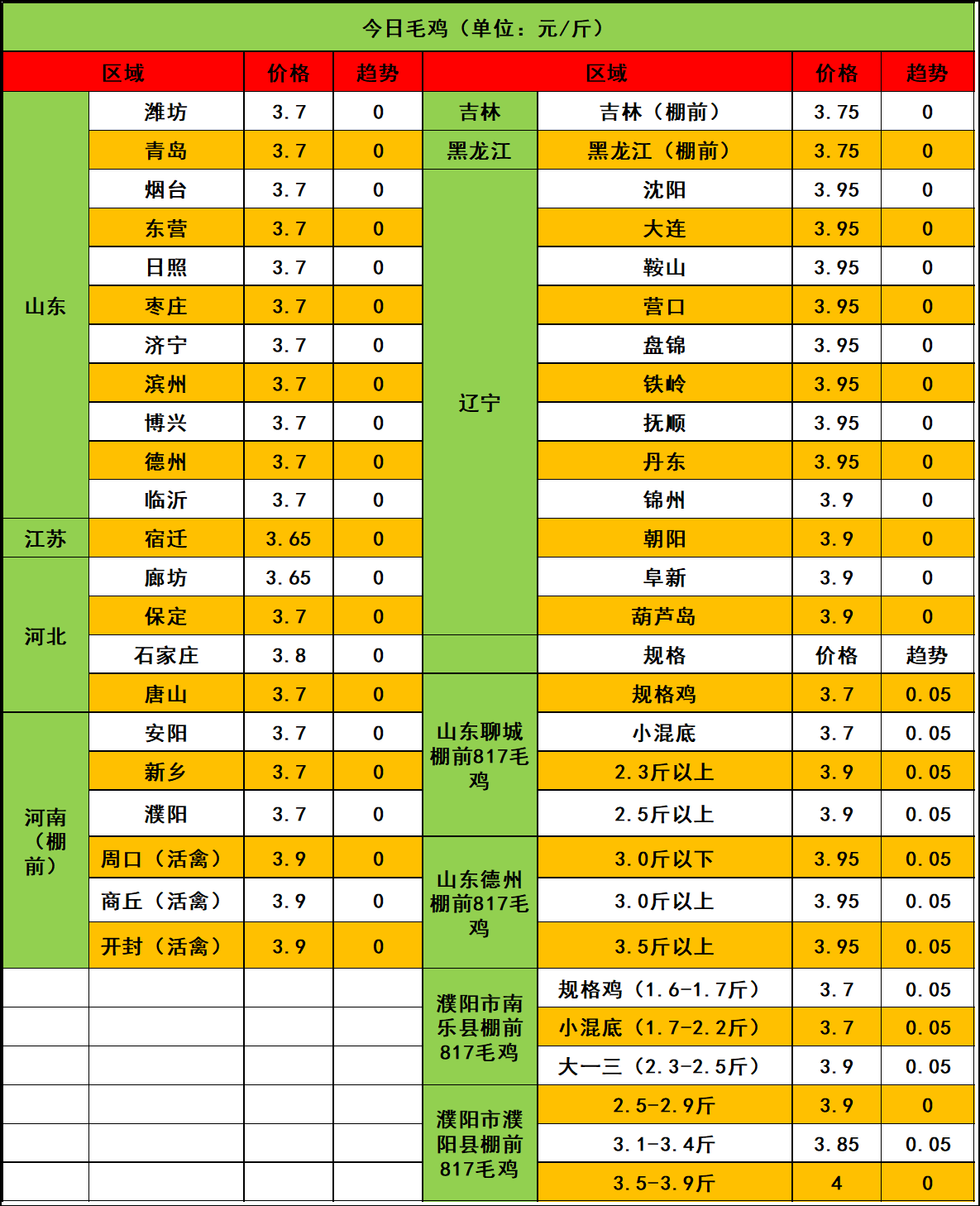 （2024年12月4日）今日合成橡胶期货最新价格行情查询