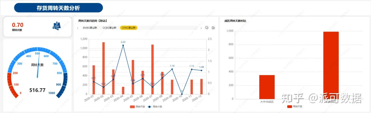 【库存】12月4日丁苯库存量2.25万吨