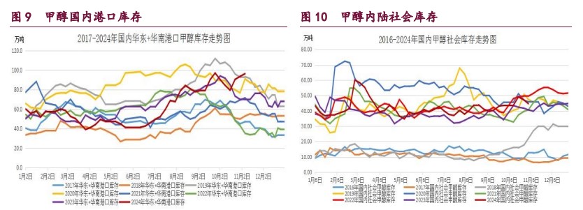 （2024年12月5日）今日合成橡胶期货最新价格行情查询