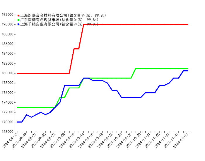 (2024年12月9日)今日合成橡胶期货最新价格行情查询