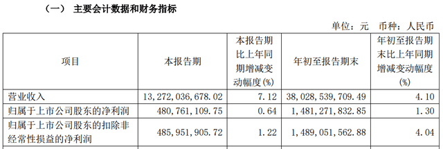 险资今年举牌近20次 多元化布局权益市场