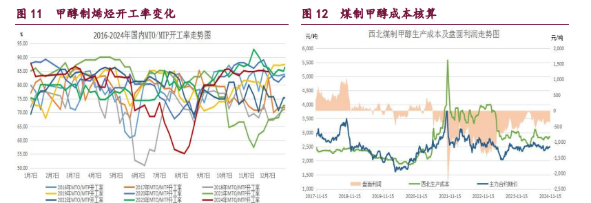 (2024年12月9日)今日合成橡胶期货最新价格行情查询