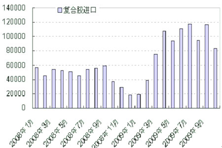 2024年12月10日今日合成橡胶最新价格表