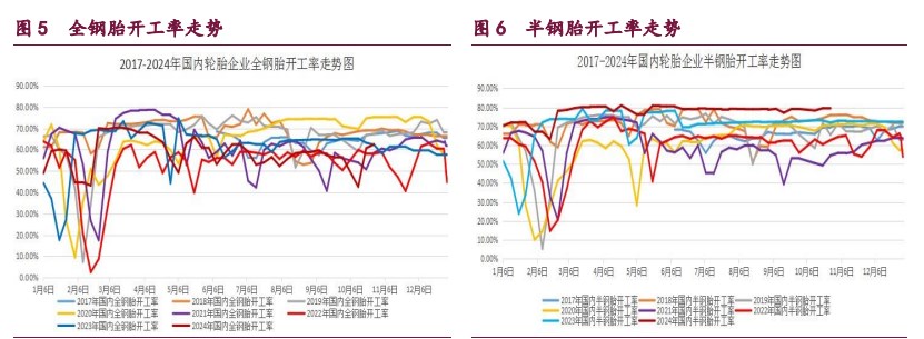 （2024年12月11日）今日合成橡胶期货最新价格行情查询