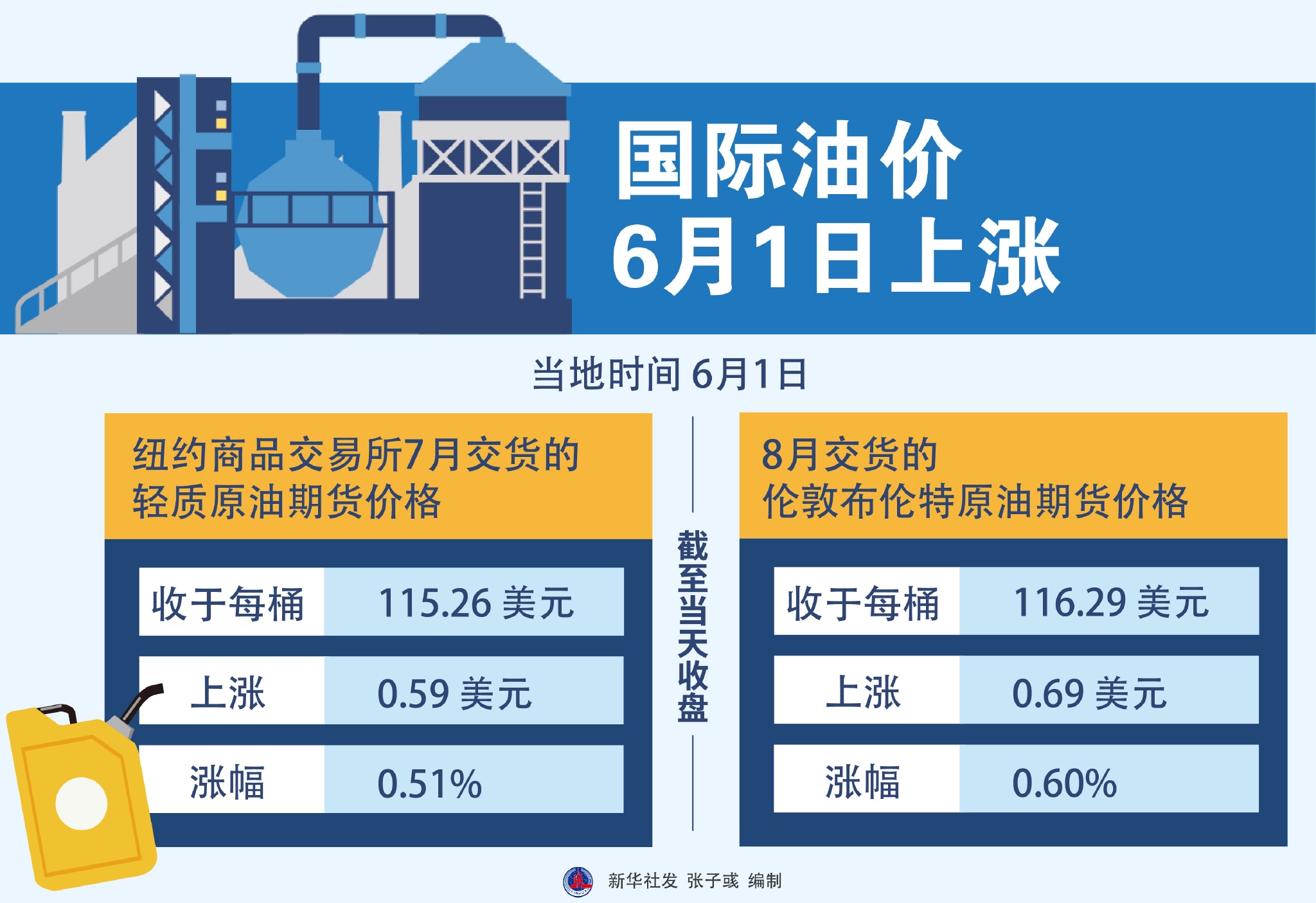 12月11日收盘合成橡胶期货资金流入4331.79万元