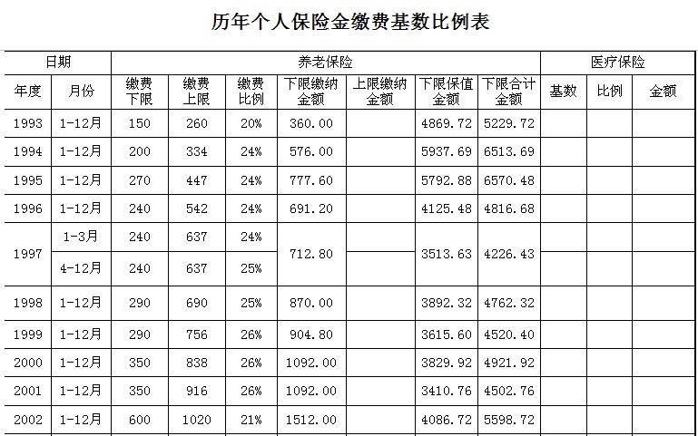 洞察“银发五阶”养老需求 大家保险发布《中国城市商业养老报告（2025）》