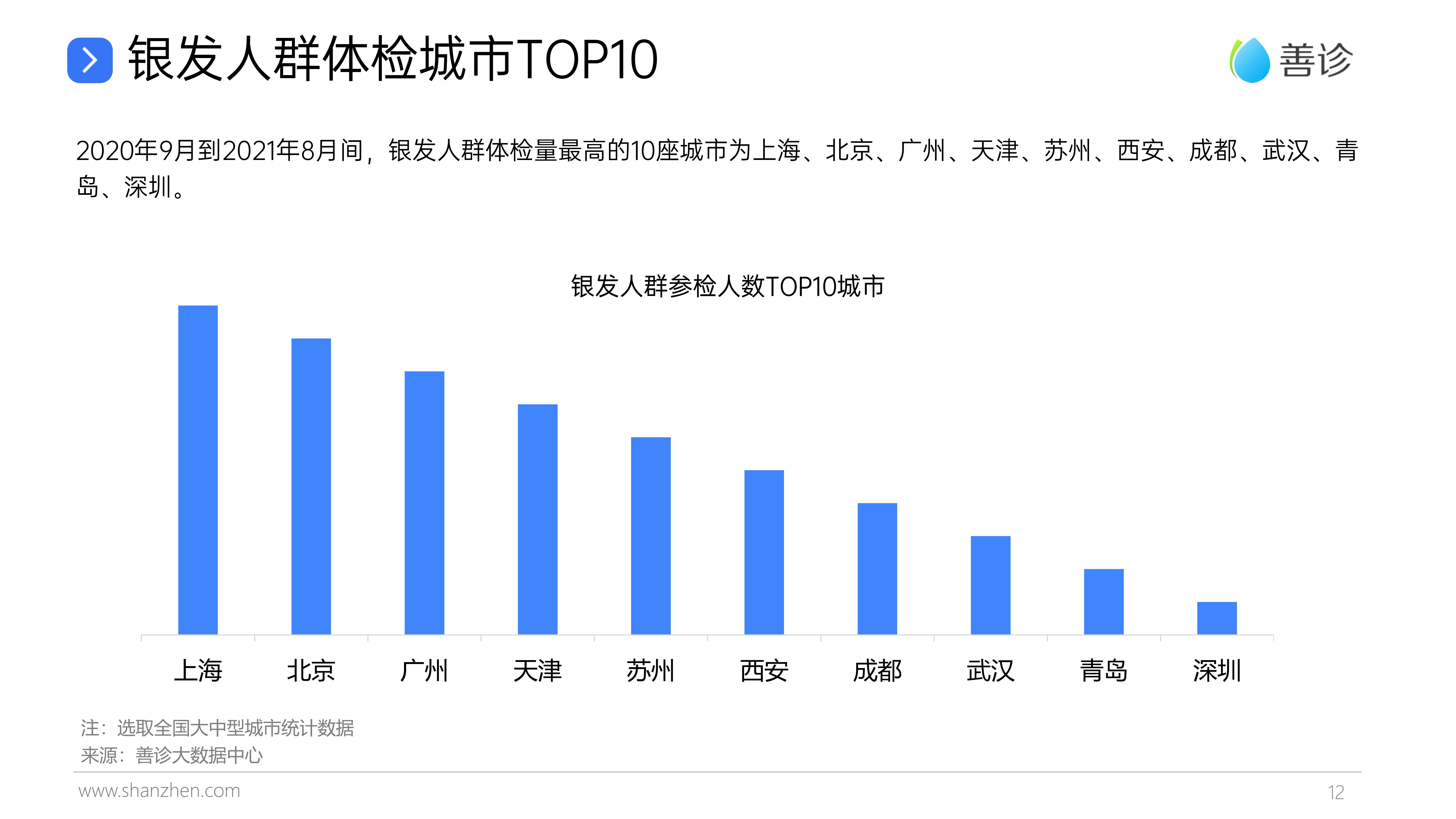 洞察“银发五阶”养老需求 大家保险发布《中国城市商业养老报告（2025）》