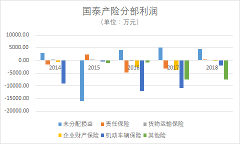 国泰产险：搭建“健康管理定制化平台” 为“幸福生活”加码