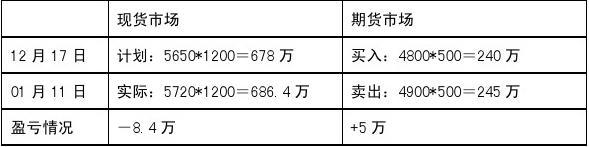 12月12日收盘合成橡胶期货资金流出4525.32万元