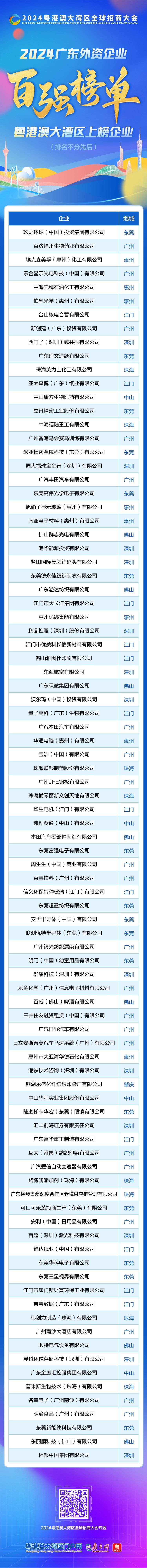 共建共享世界级繁荣湾区——第二届粤港澳大湾区发展工商大会释放全球吸引力